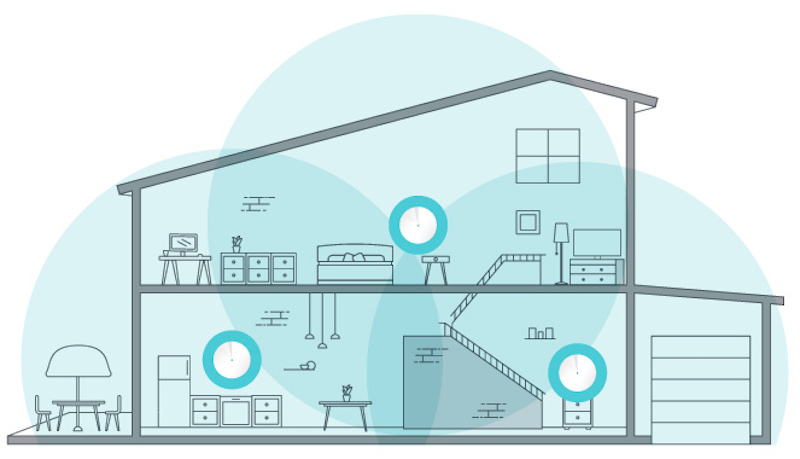 Wi-Fi Mesh: ¿Qué es y para qué sirve?