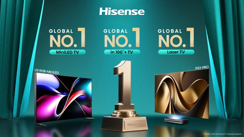 Hisense lidera el mercado mundial de televisiones y láser durante el 3er trimestre de 2025
