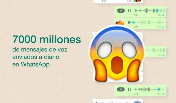 Usuarios de WhatsApp envían 7 mil millones de mensajes de voz diarios