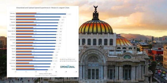 Las 10 ciudades mexicanas con la mejor banda ancha móvil