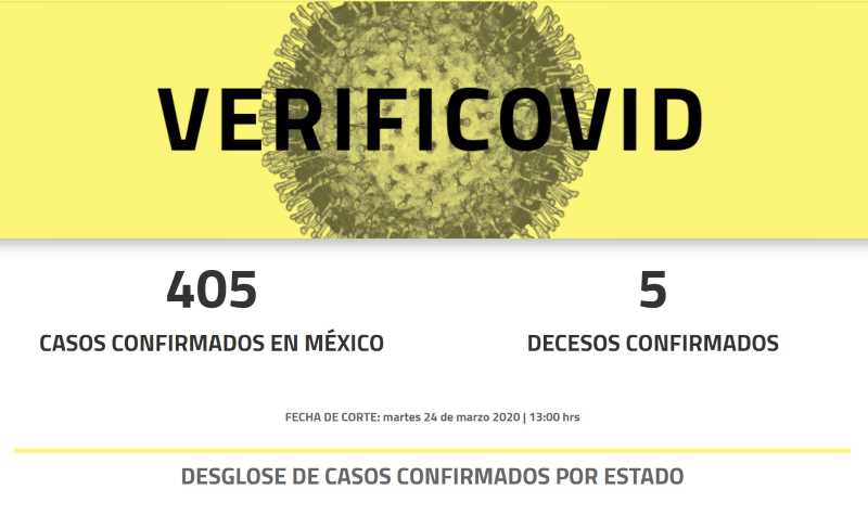 ¡Qué no te infecten las 'fake news' del coronavirus! Verificovid  es el sitio que comprueba la información sobre el COVID-19