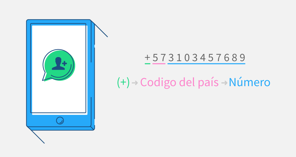 ¿Cómo agregar a WhatsApp un número de Colombia?
